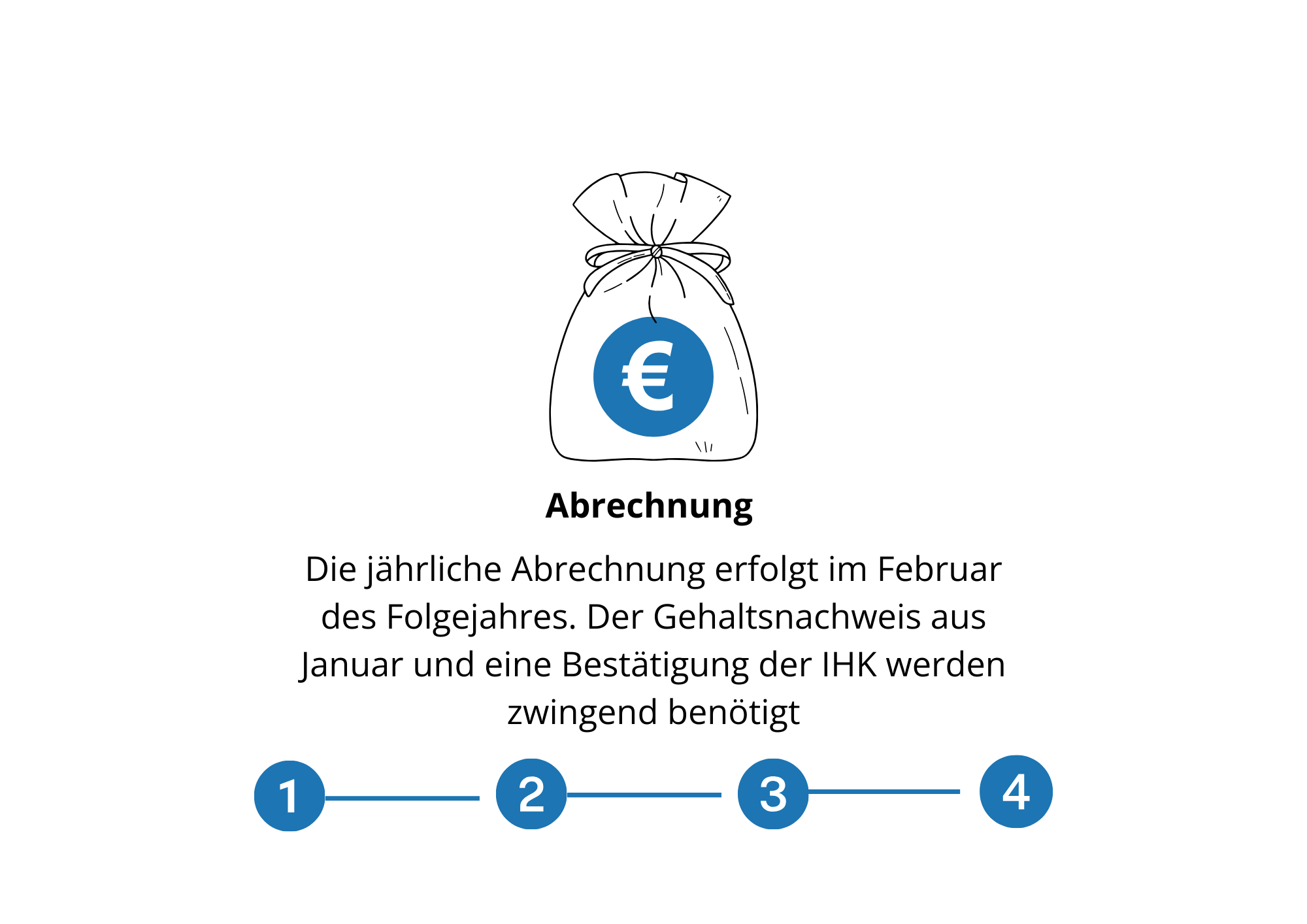 Aus- und Weiterbildung 4